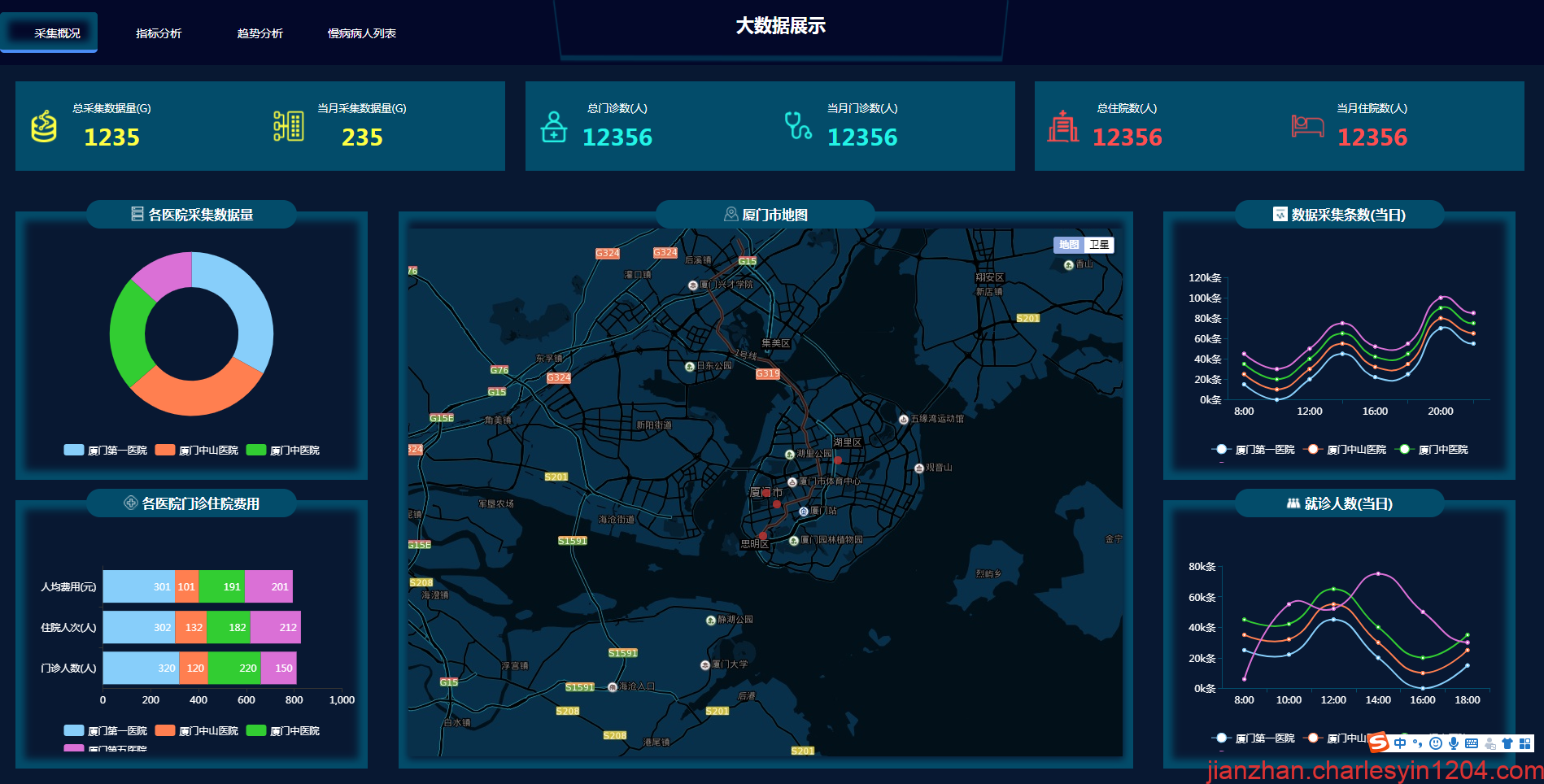 A2267大数据可视化大屏电子沙盘合集 数据大屏可视化展示案例 数据大屏可视化展示系统-查尔斯源码