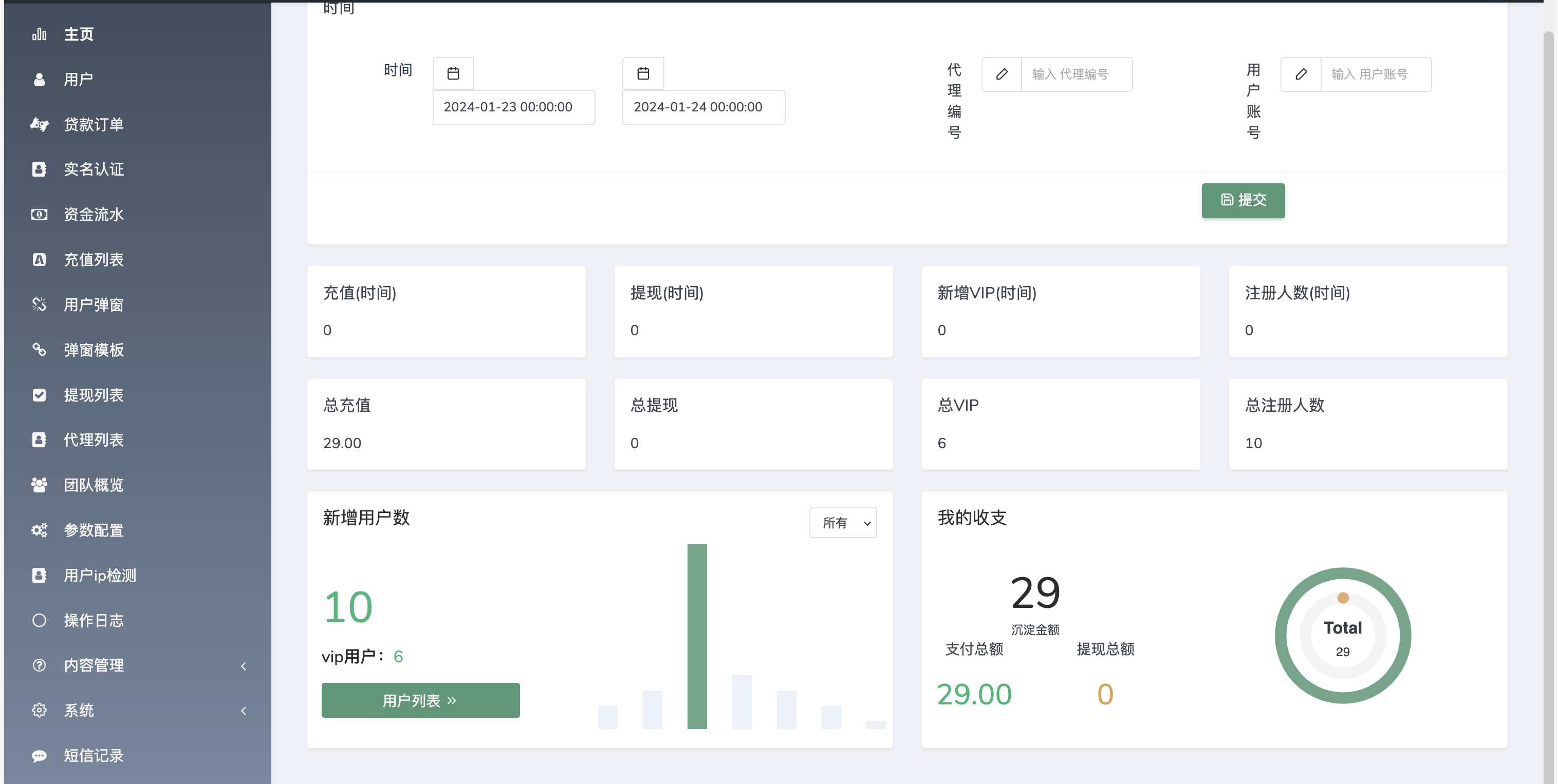 A2286Home-credit海外贷款信贷产品源码/线上贷款产品大全/贷款平台软件源码/海外借贷平台